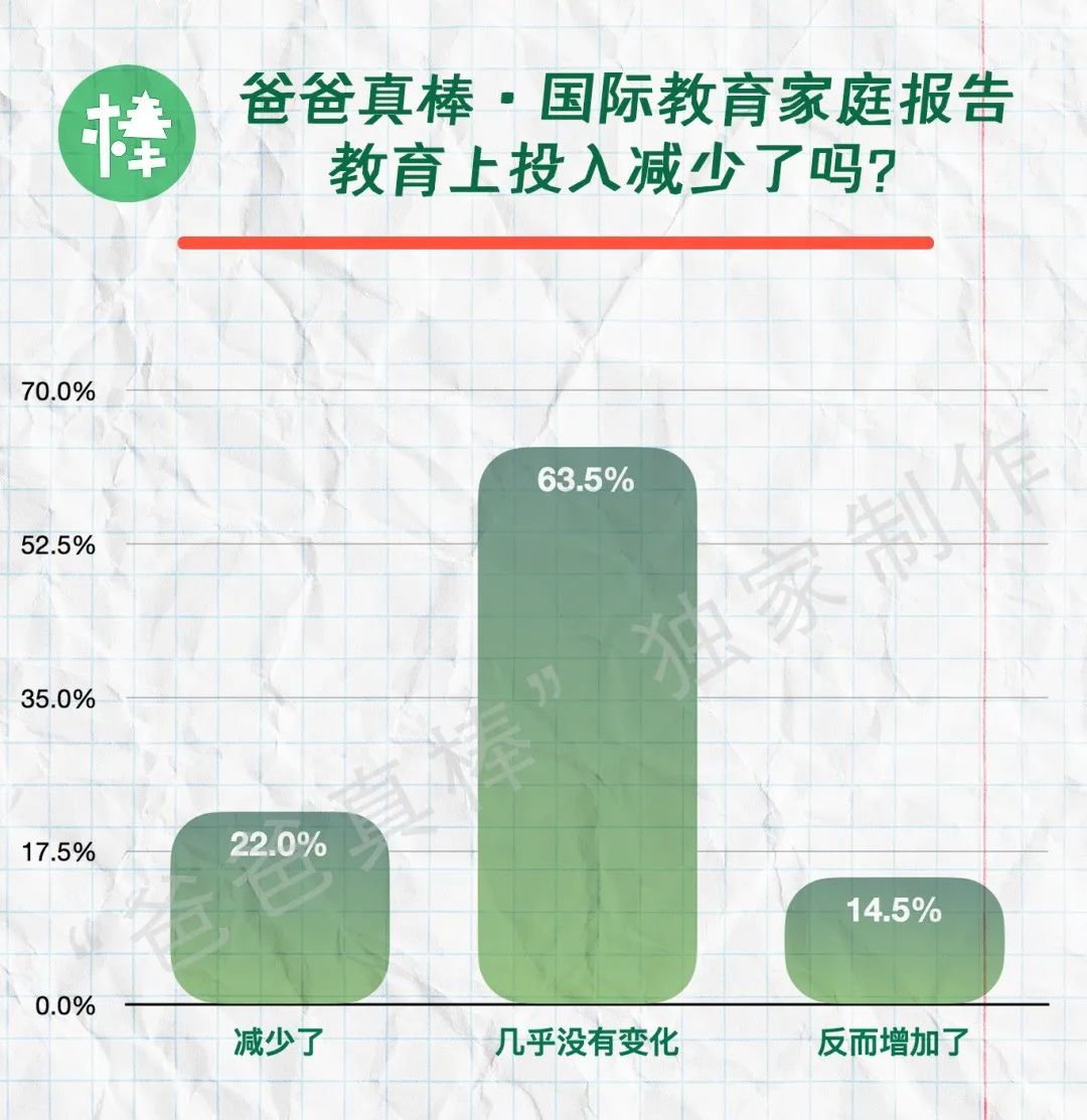 第一批中产家庭放弃国际学校，国际教育黄金时代落幕？  留学 数据 第11张